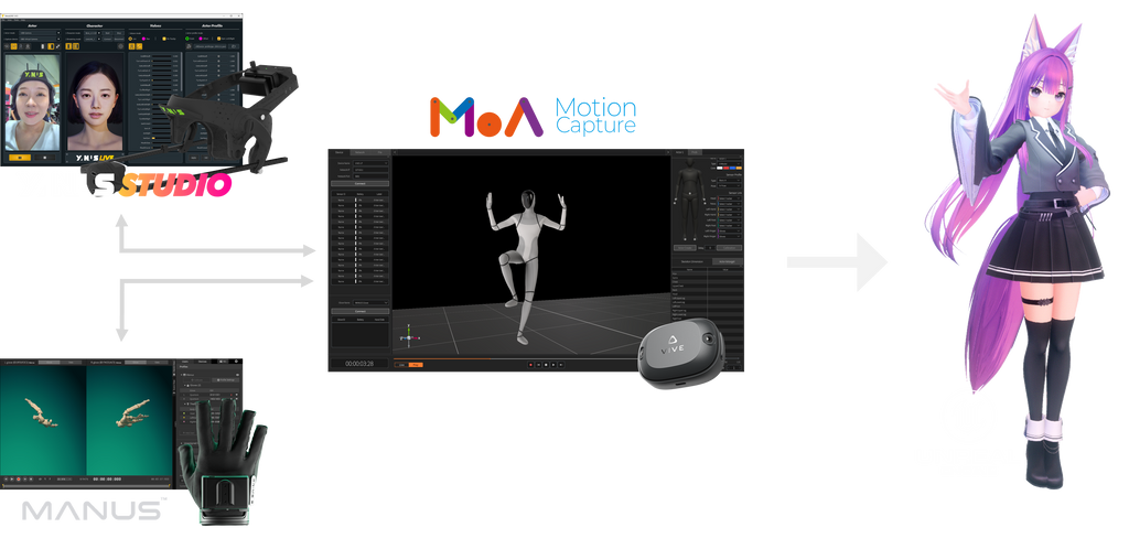 MoA AVATA Software